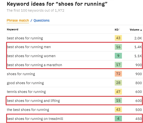 سختی کلمه کلیدی: shoes for running