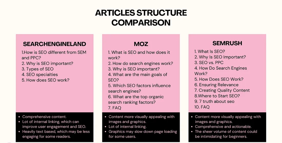 مقایسه ساختار مقالات